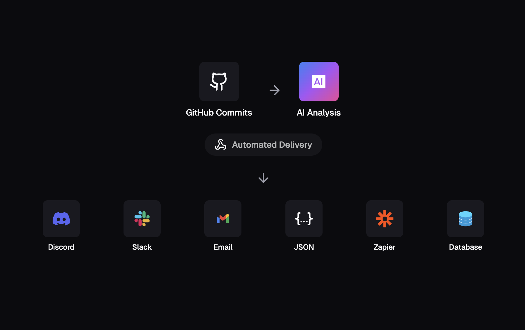CommitDigest