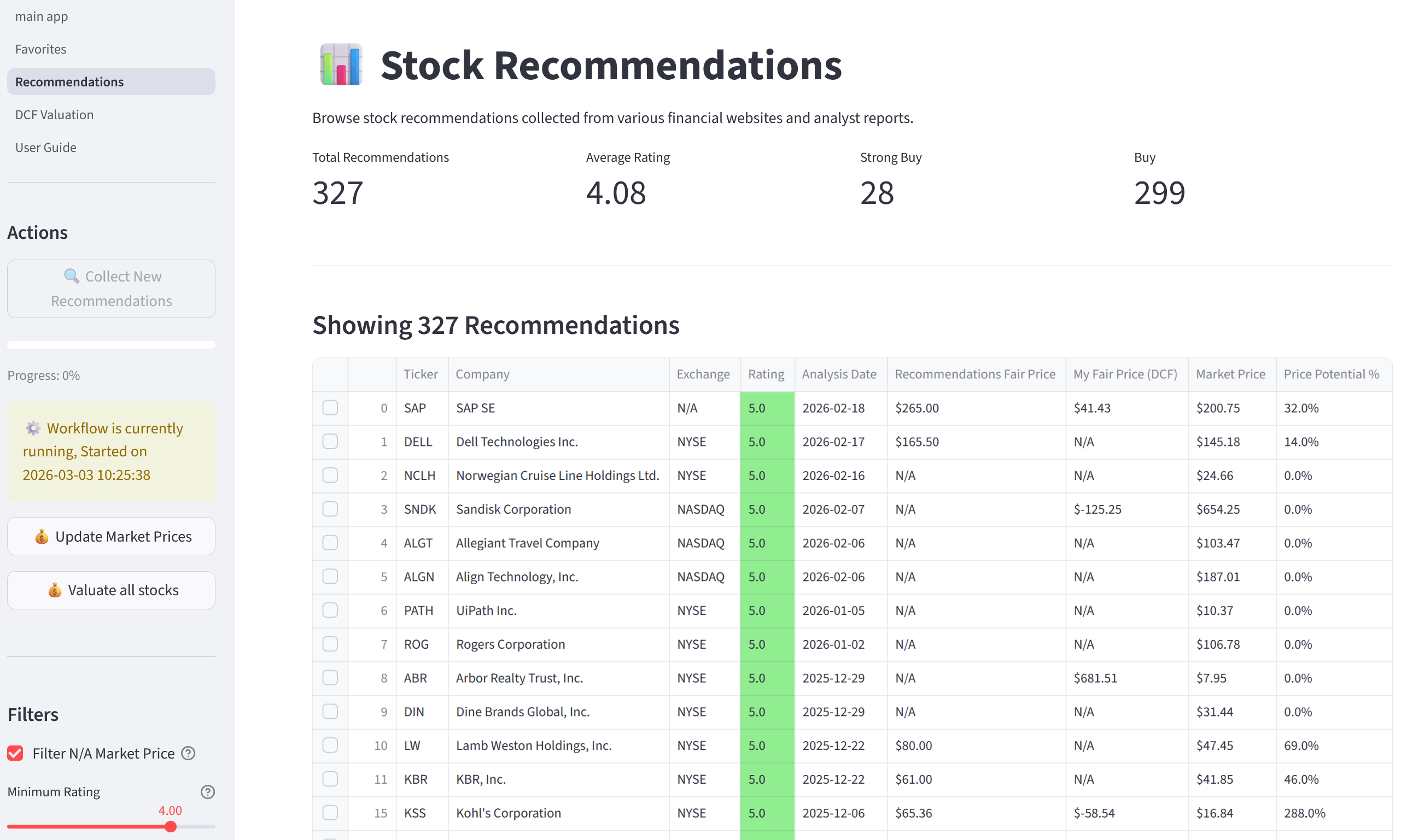 Stock Analyst